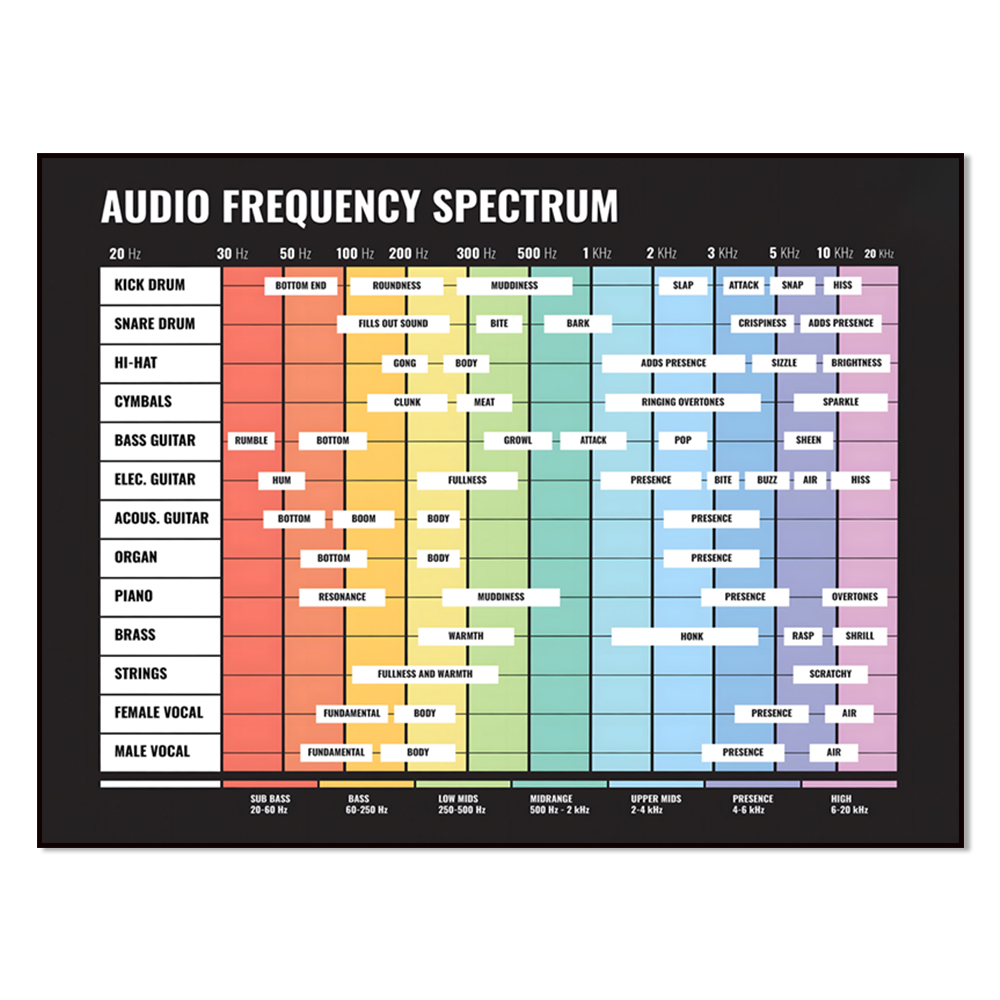 audio spectrum, frequency spec - Audio Music Separate recension och pris